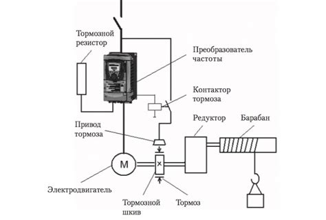 установка преобразователя влагомера расценка|Монтаж преобразователя частоты: расценка, смета.